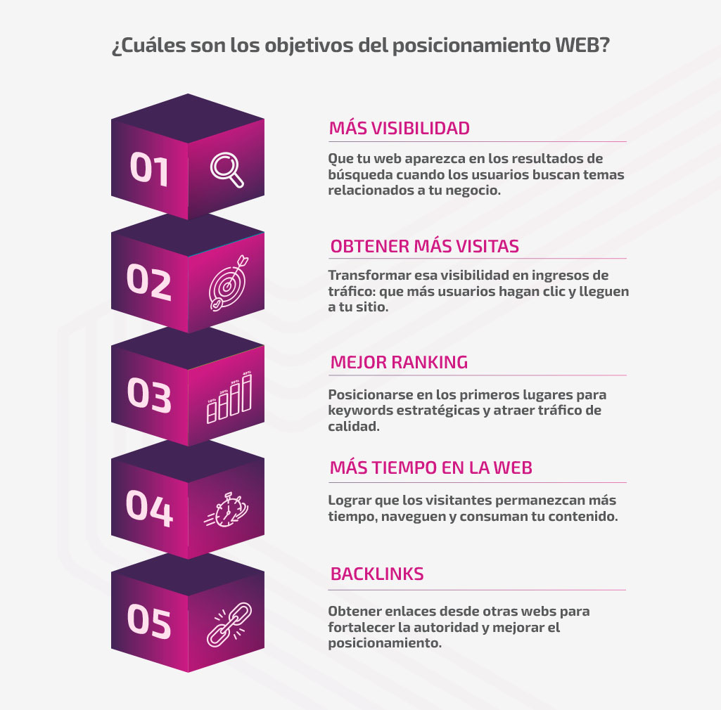 ¿Cuáles son los beneficios del posicionamiento web? interna-beneficios-posicionamiento-web-3