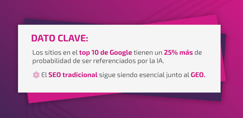 interna-modo-ia-google-3