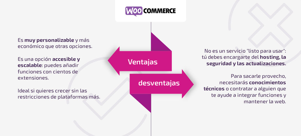 10 plataformas de Comercio Electronico para impulsar tus ventas plataformas-ecommerce-woocommerce