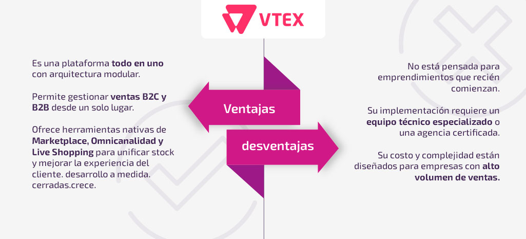 10 plataformas de Comercio Electronico para impulsar tus ventas -plataformas-ecommerce-vtex