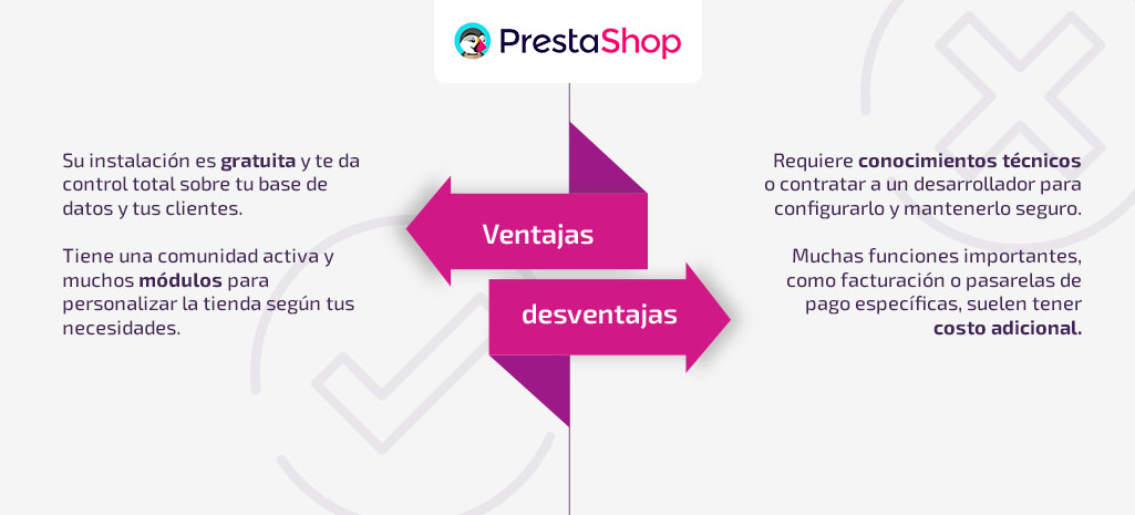 10 plataformas de Comercio Electronico para impulsar tus ventas plataformas-ecommerce-prestashop