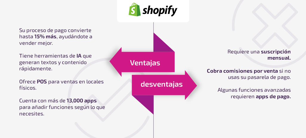 10 plataformas de Comercio Electronico para impulsar tus ventas plataformas-ecommerce-shopify