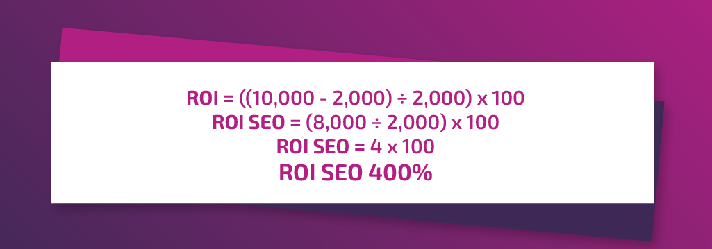 ¿Cómo demostrar y calcular el ROI del SEO en proyectos B2B? roi-en-seo