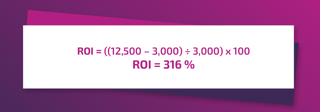 ¿Cómo demostrar y calcular el ROI del SEO en proyectos B2B? roi-en-seo
