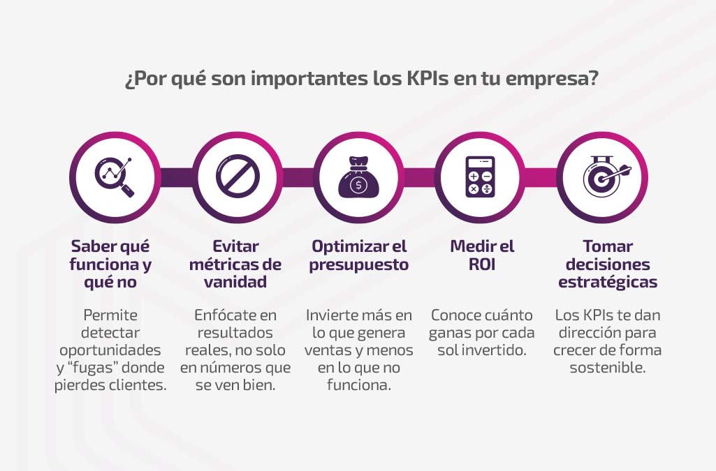 8 Principales KPIs de E-commerce para Medir el Rendimiento interna-kpis-ecommerce-1