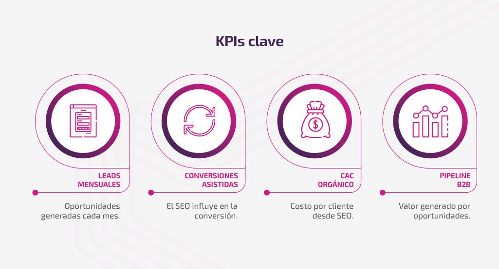 ¿Cuánto tarda el SEO? Qué esperar en 3, 6 y 12 meses en B2B ¿Cuánto tarda el SEO? Qué esperar en 3, 6 y 12 meses en B2B