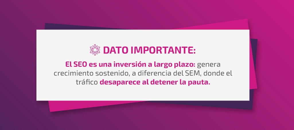 ¿Cuánto tarda el SEO? Qué esperar en 3, 6 y 12 meses en B2B ¿Cuánto tarda el SEO? Qué esperar en 3, 6 y 12 meses en B2B
