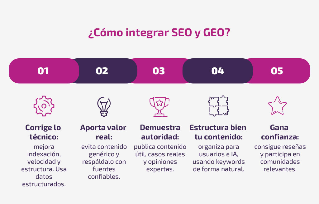 GEO vs SEO: Diferencias y cómo integrarlos para posicionar en IA interna-geo-vs-seo-2