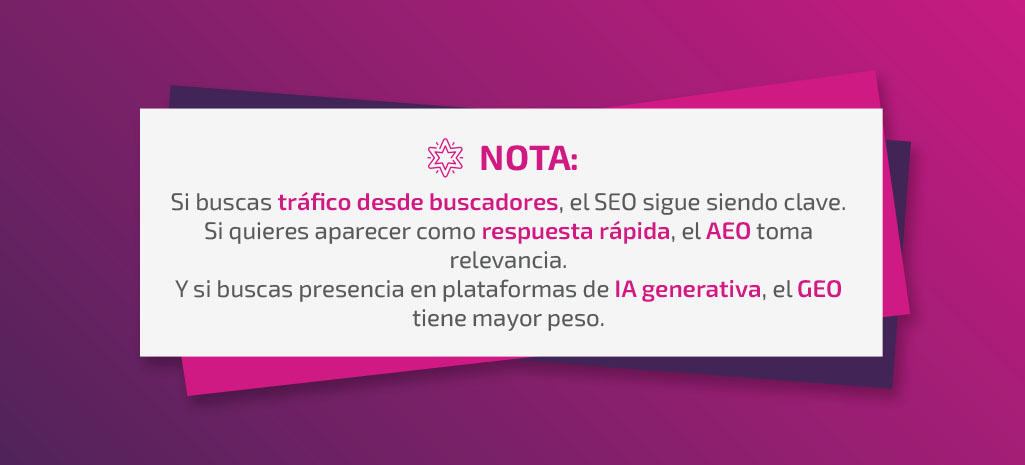 Diferencias fundamentales entre SEO, AEO y GEO seo-geo-aeo